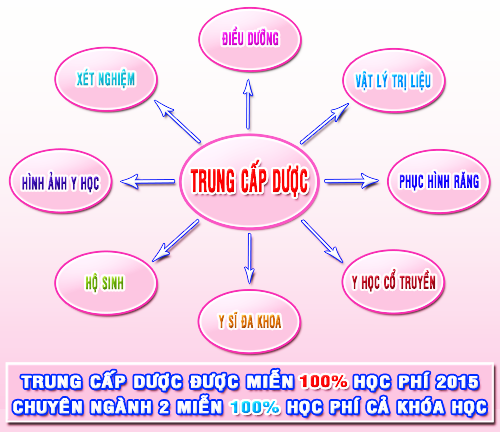 học song bằng Trung cấp Dược