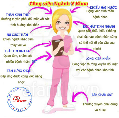 công việc ngành y